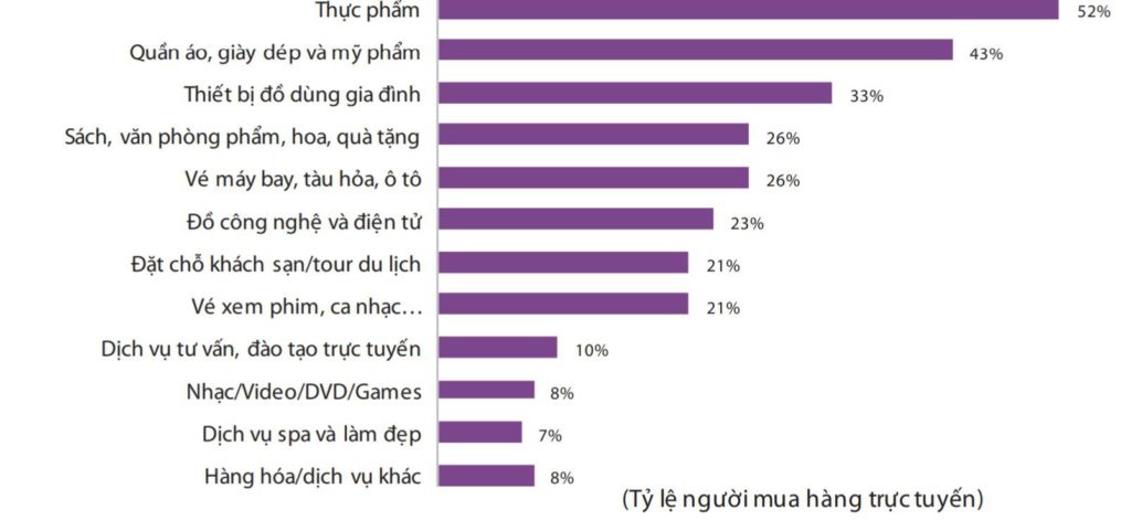 Khách hàng Việt mua sắm trực tuyến trên các sàn TMĐT