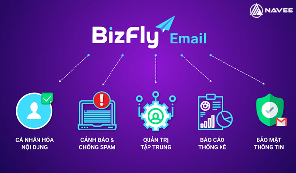 Bizfly Email là giải pháp hỗ trợ hiệu quả cho hoạt động Email Marketing.