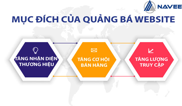 Quảng bá Website giúp doanh nghiệp tiếp cận được nhiều khách hàng hơn