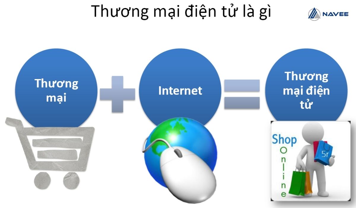 Thương mại điện tử là gì?