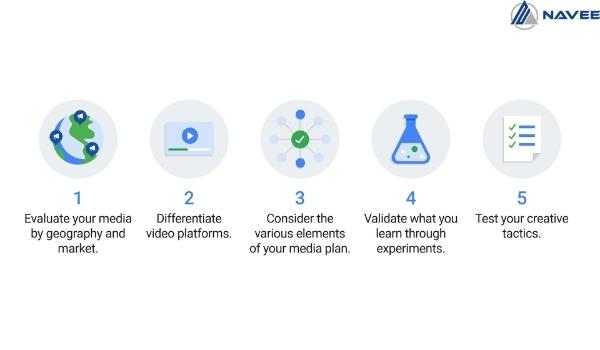5 bước để doanh nghiệp có thể tiếp cận mô hình Marketing-Mix trên Facebook