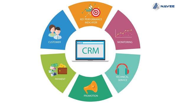 CRM là gì Tổng quan về Customer Relationship Management