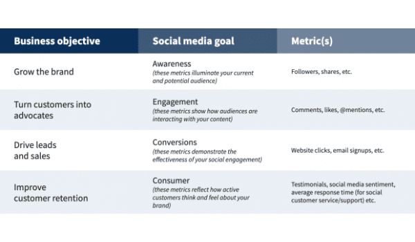 Xây dựng chiến lược Social Media Marketing hiệu quả