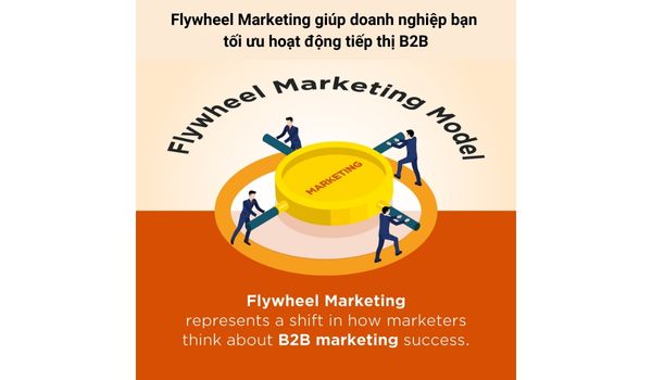 Flywheel Marketing giúp tối ưu hoạt động tiếp thị B2B