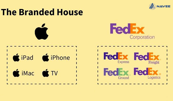 The Branded House