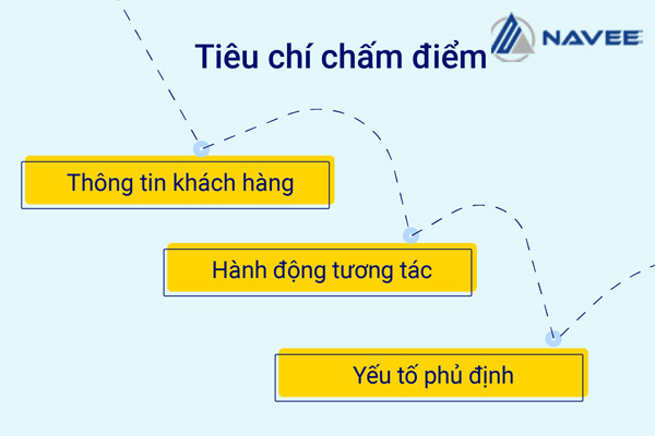 Tiêu chí chấm điểm Lead Scoring