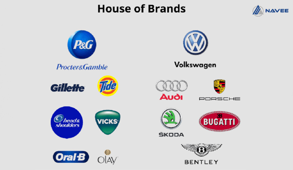 House of Brands 