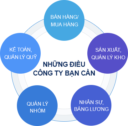 Những điều Ecount cung cấp cho công ty bạn