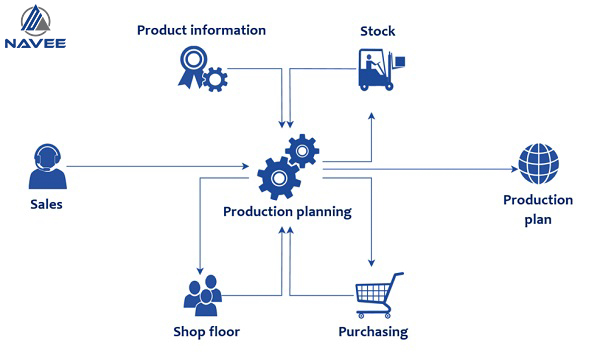 Giai đoạn 2 các doanh nghiệp quan tâm đến Marketing nhiều hơn