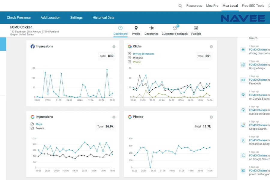Phần mềm SEO web giúp đánh giá toàn diện hình ảnh của doanh nghiệp trên internet