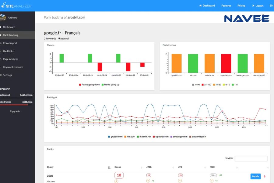 Web Page Analyzer giúp đánh giá chi tiết chất lượng của từng trang web