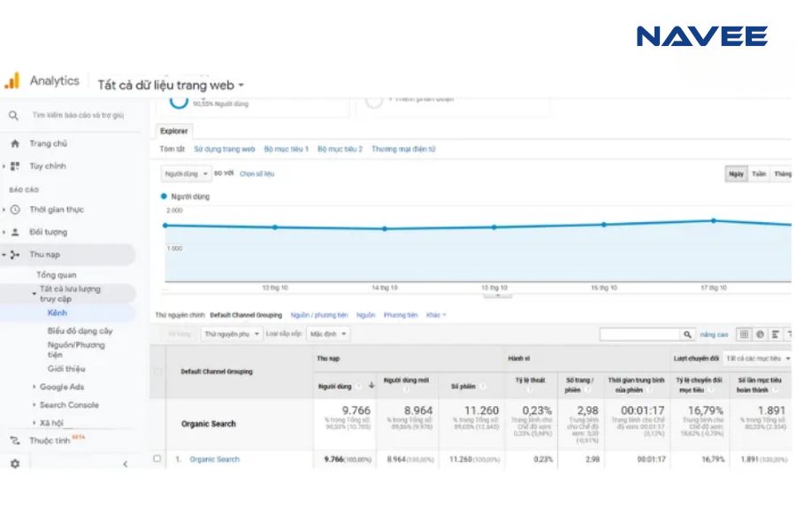 Google Analytics cho biết nguồn gốc người dùng tìm đến website