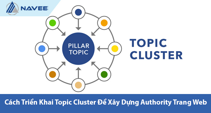 Featured image for “6 bước triển khai Topic Cluster để xây dựng authority trang web”