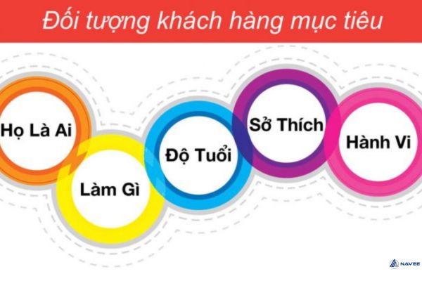 Xác định đối tượng khách hàng mục tiêu