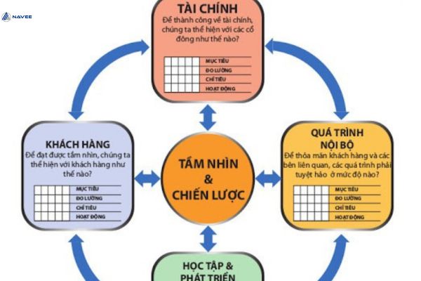 chiến lược định vị thương hiệu