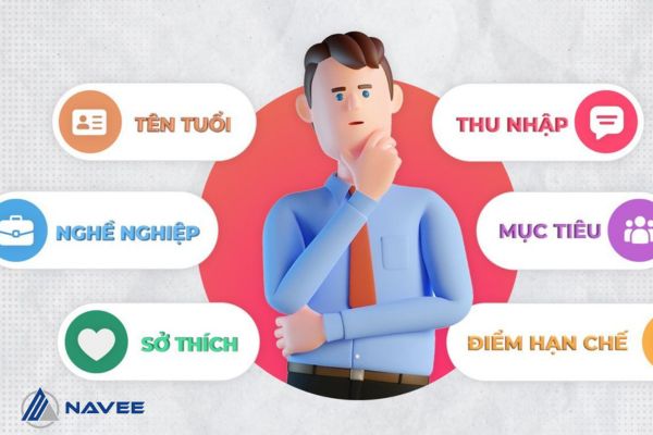 Xác định chân dung đối tượng mục tiêu 