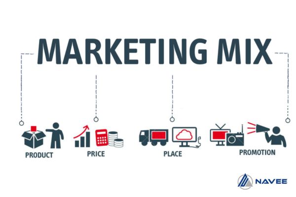 Marketing mix là gì