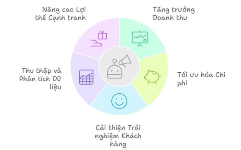 tri-tue-nhan-tao-ai-la-gi-5