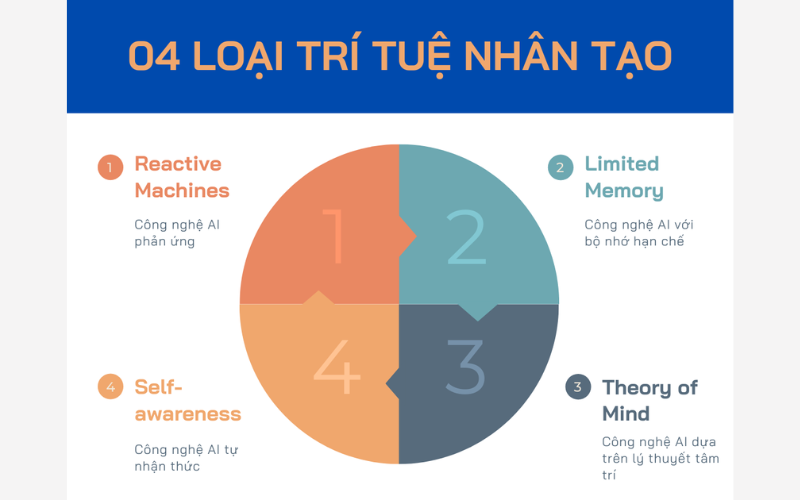 tri-tue-nhan-tao-ai-la-gi-3