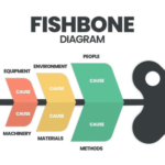 Biểu đồ xương cá là gì? Cách vẽ và cách áp dụng để giải quyết vấn đề 