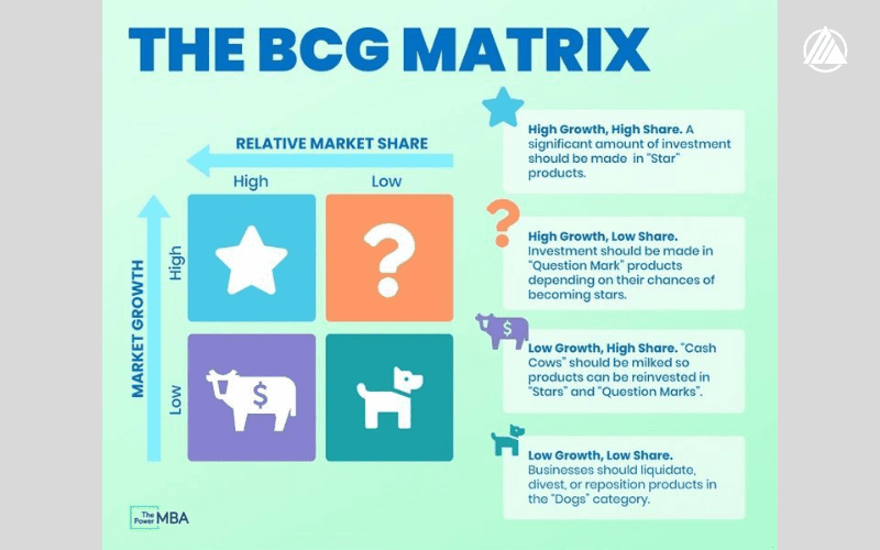 so-do-bcg-matrix