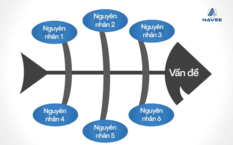 bieu-do-xuong-ca-la-gi