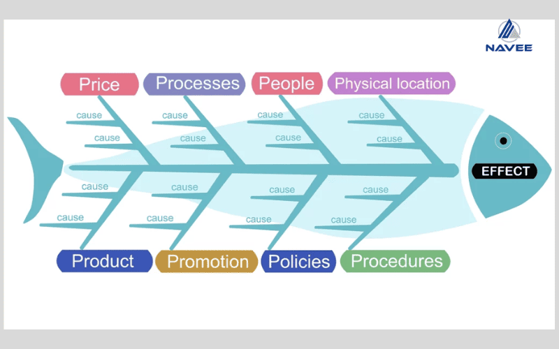 bieu-do-xuong-ca-la-gi