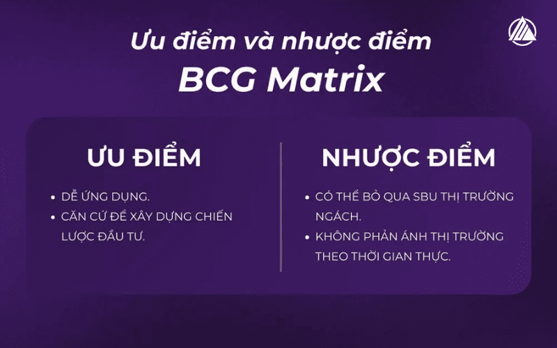 bcg-matrix-uu-nhuoc-diem