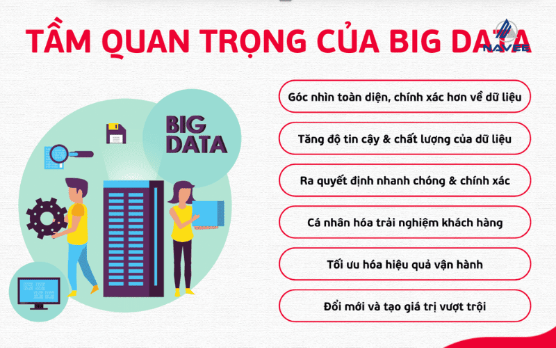 big-data-la-gi