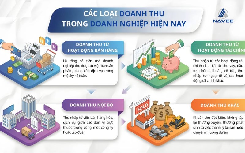 doanh-thu-la-gi