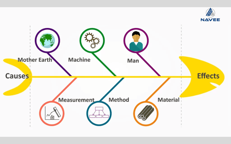bieu-do-xuong-ca-la-gi