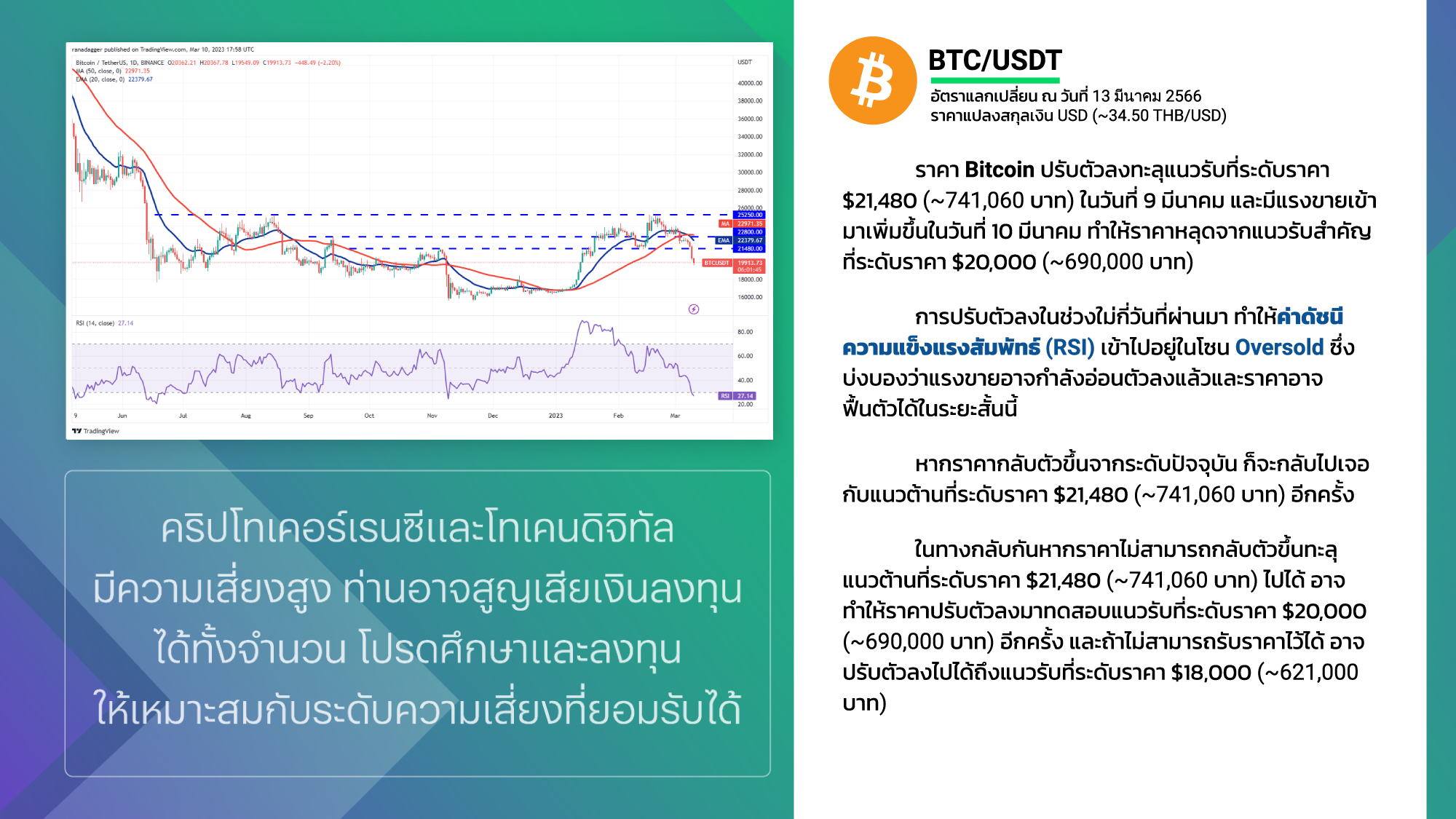 Bitkub Weekly Highlight อัปเดตข่าวเหรียญคริปโทฯ ประจำสัปดาห์! 13 - 19 ...