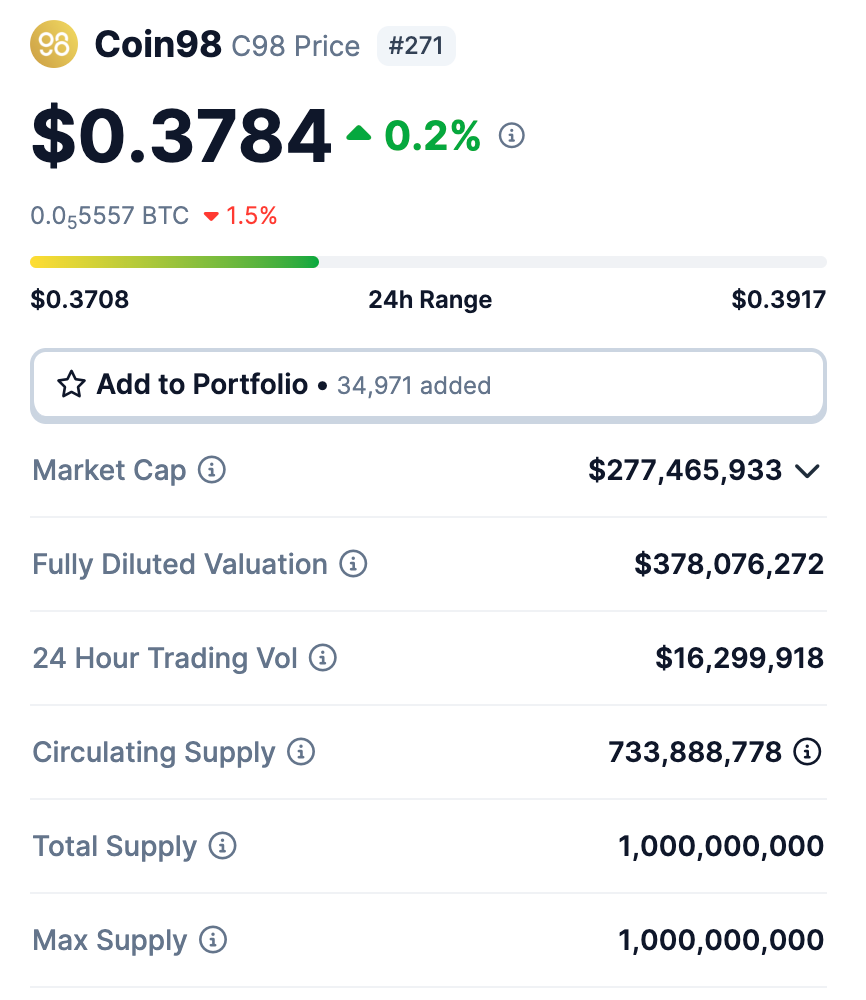 What is Coin98? An extremely secure and easy to use all-in-one digital  financial platform . | Bitkub Academy