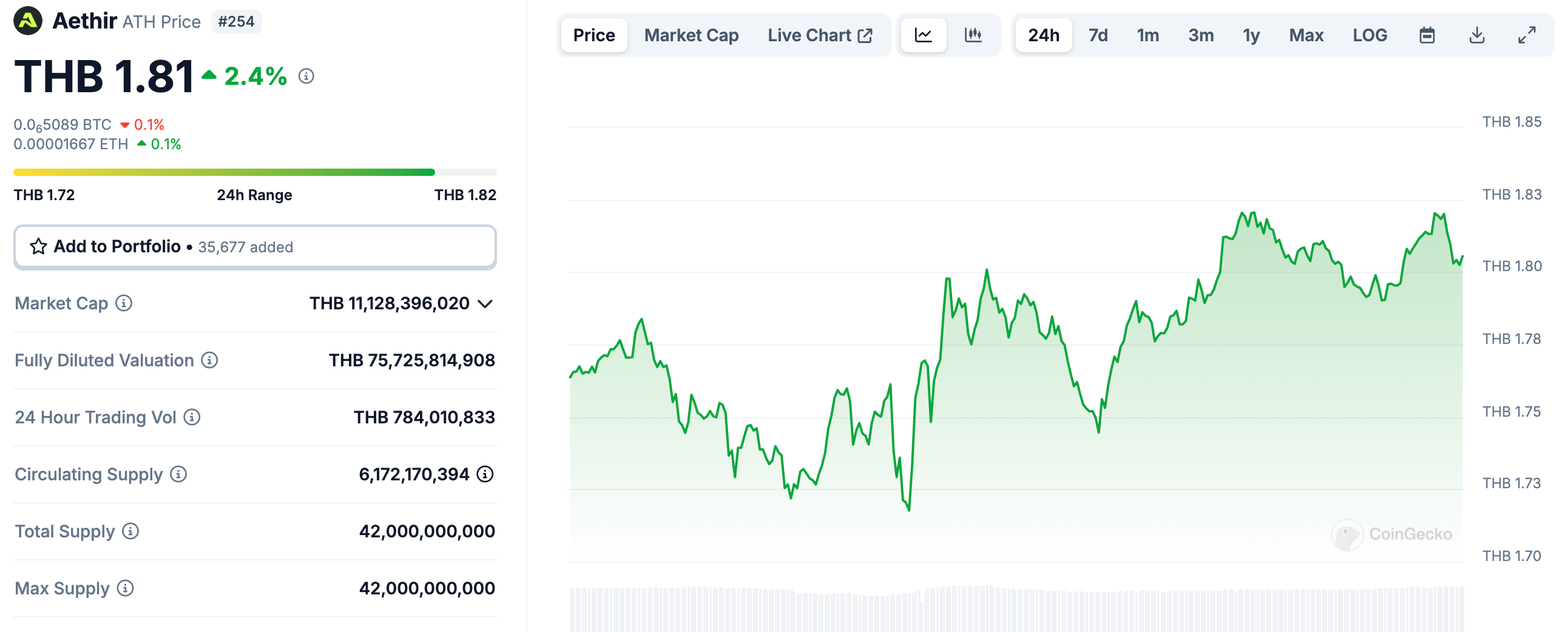 Aethir คืออะไร? ปลดล็อกข้อจำกัดทรัพยากร GPU ด้วยนวัตกรรมกระจายศูนย์ |  Bitkub Academy