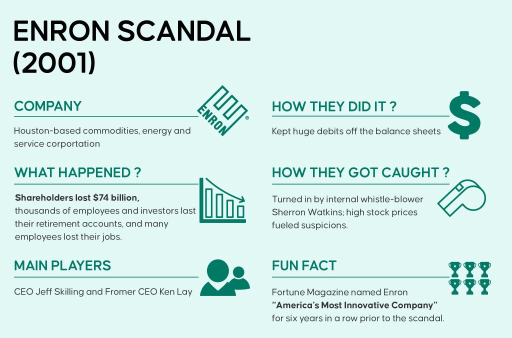 enron accounting scandal case study