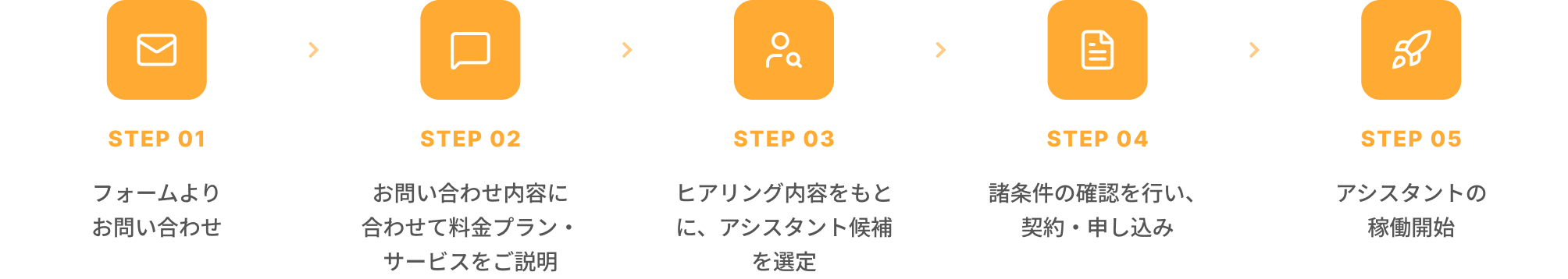 ご利用の流れ