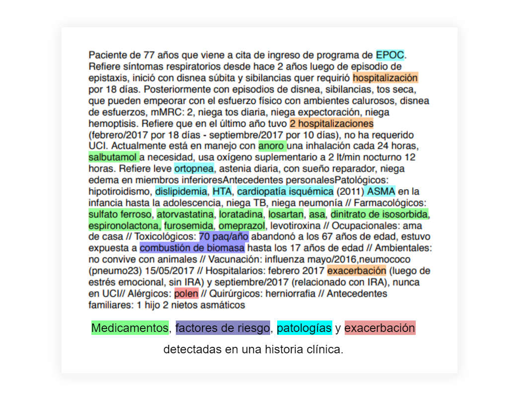 Cuadro identificación de texto