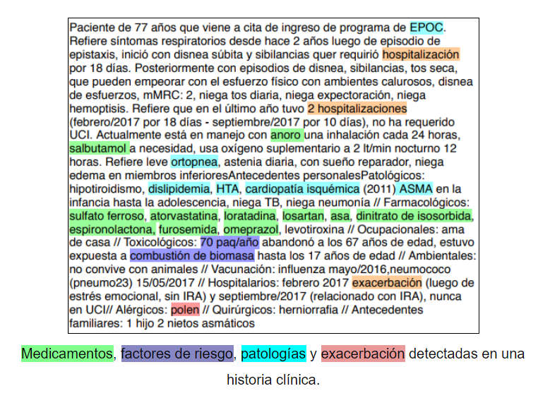 cuadro identificacion texto