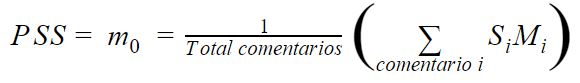 post sentiment score
