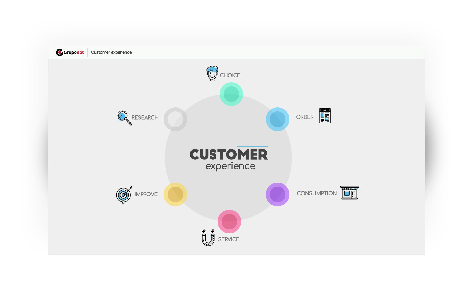 customer experience