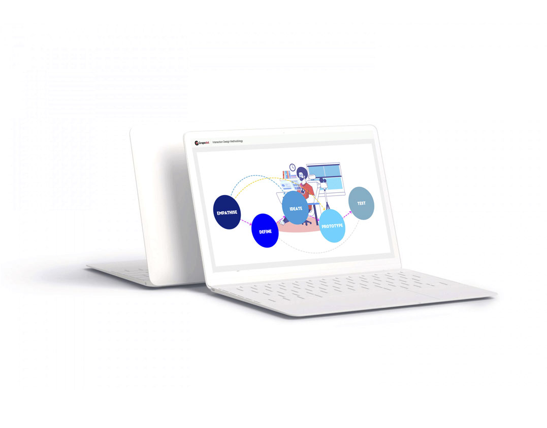 interaction design methodology