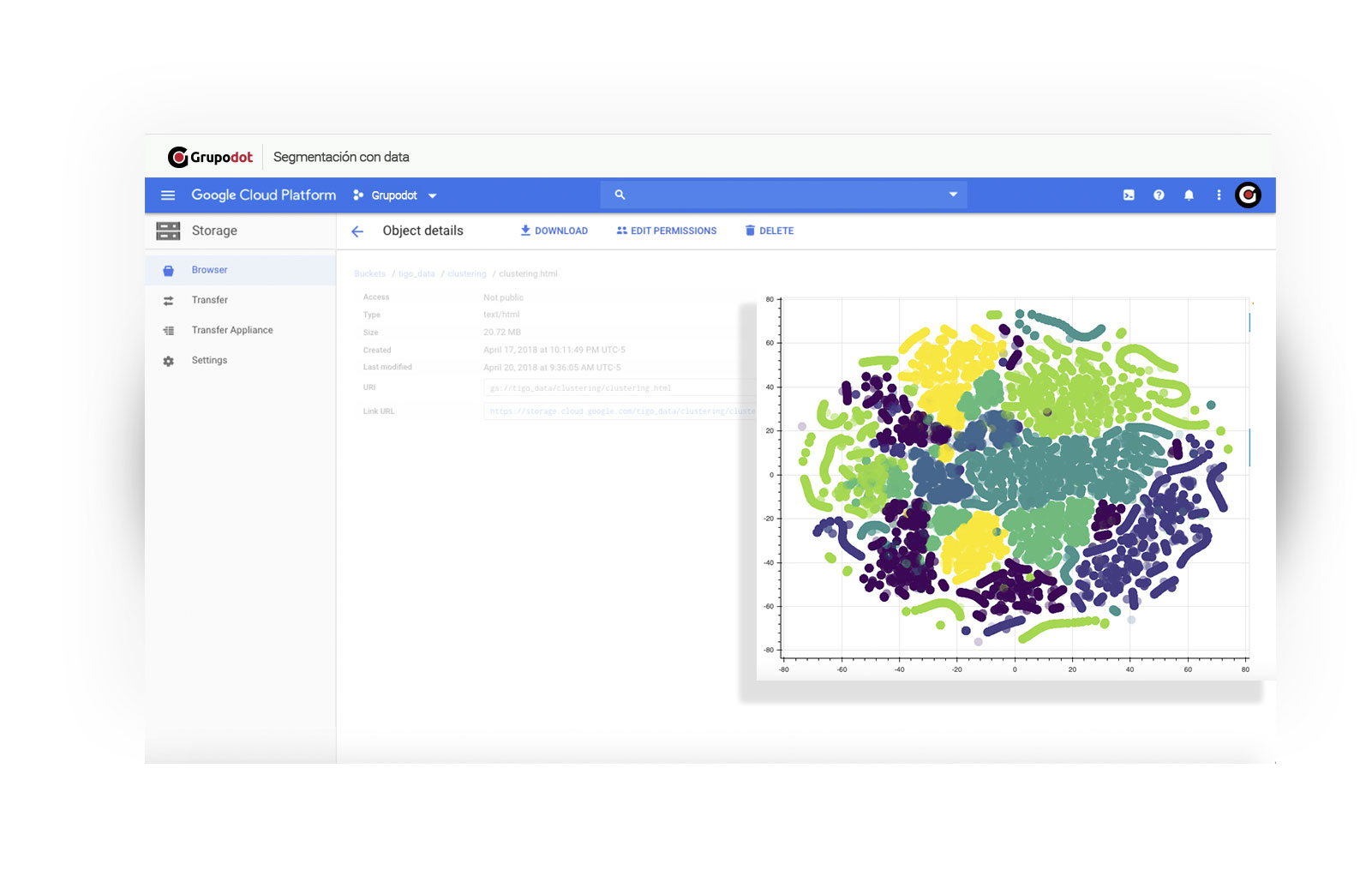 Segmentation with data