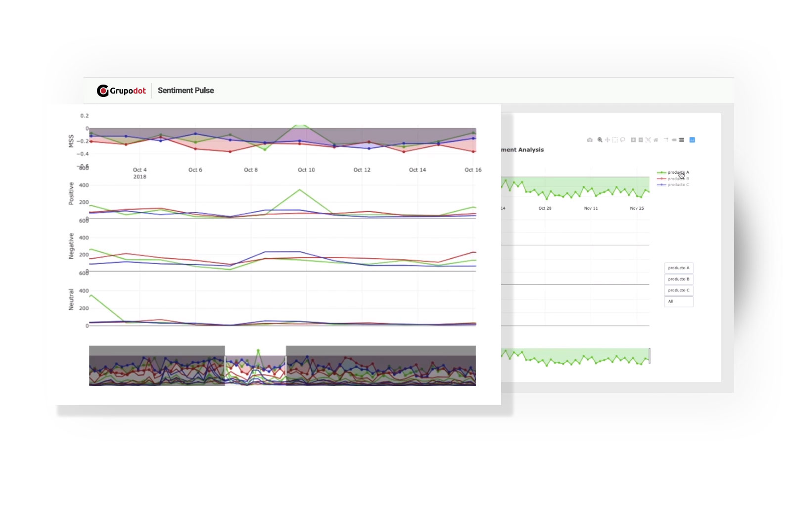 sentiment pulse