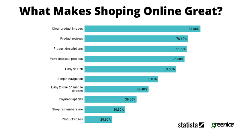 great customer experience components