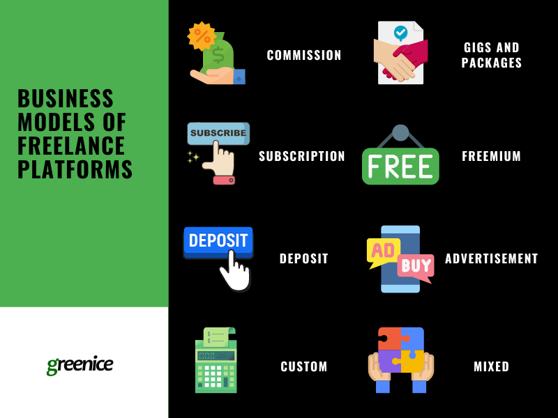 freelance platforms' business models