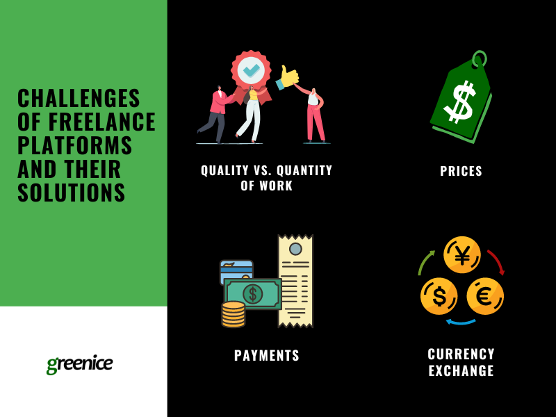 Freelance platforms' Challenges and their solutions