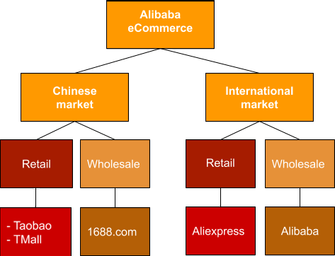 Alibaba Business Model