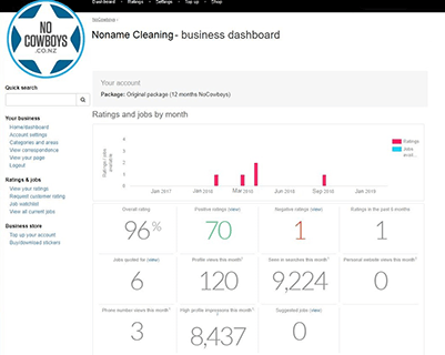 Dashboard and reports