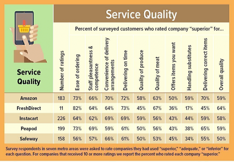 service quality