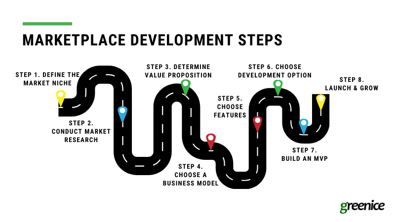 development roadmap